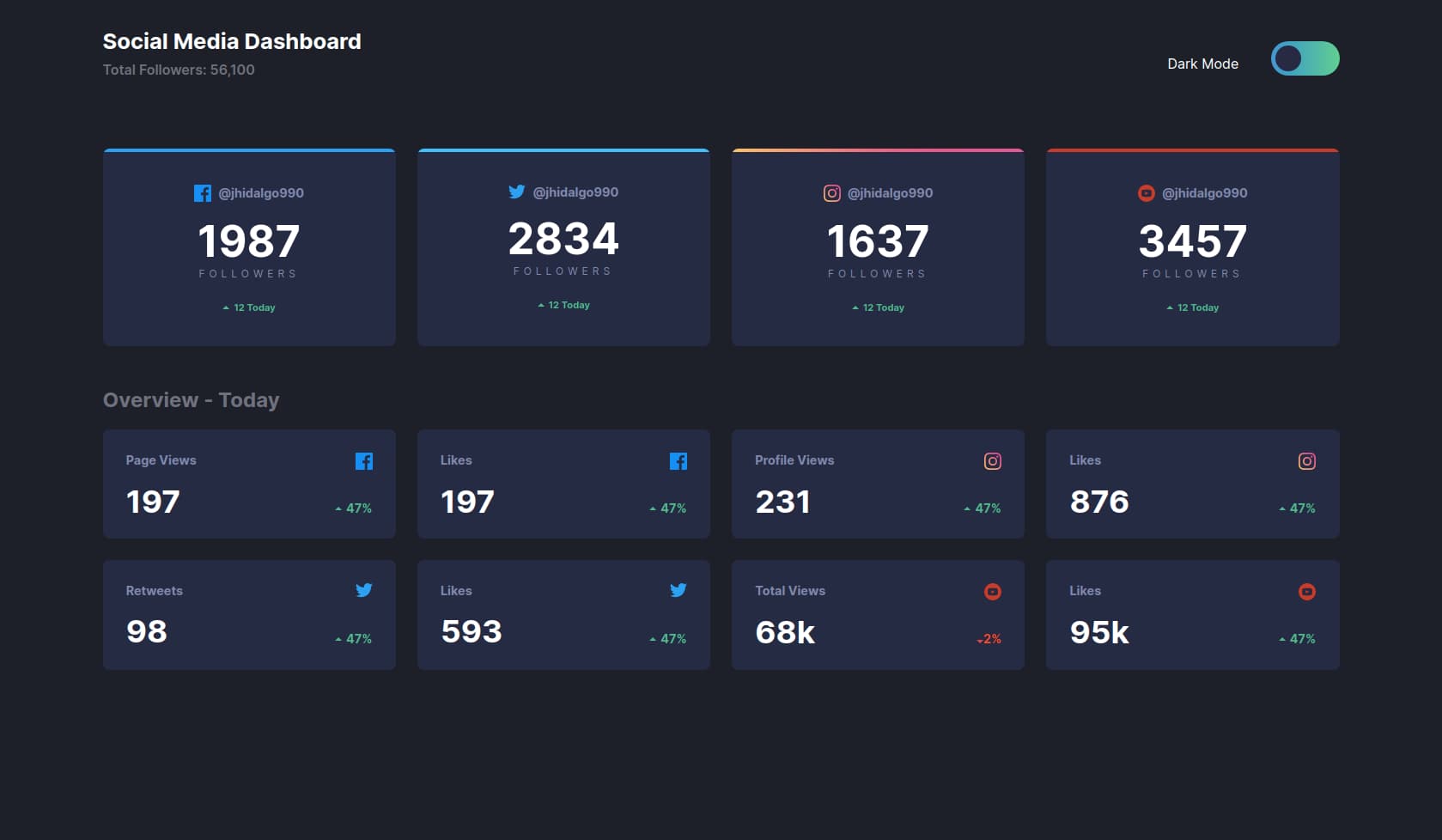 Social Media Dashboard