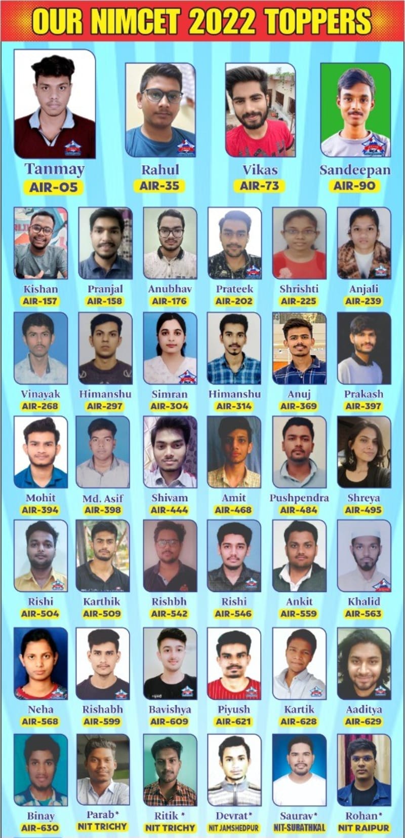Acme Academy 2022 Toppers — NIMCET Selection, NIMCET 2022 topper photo, ACME Academy