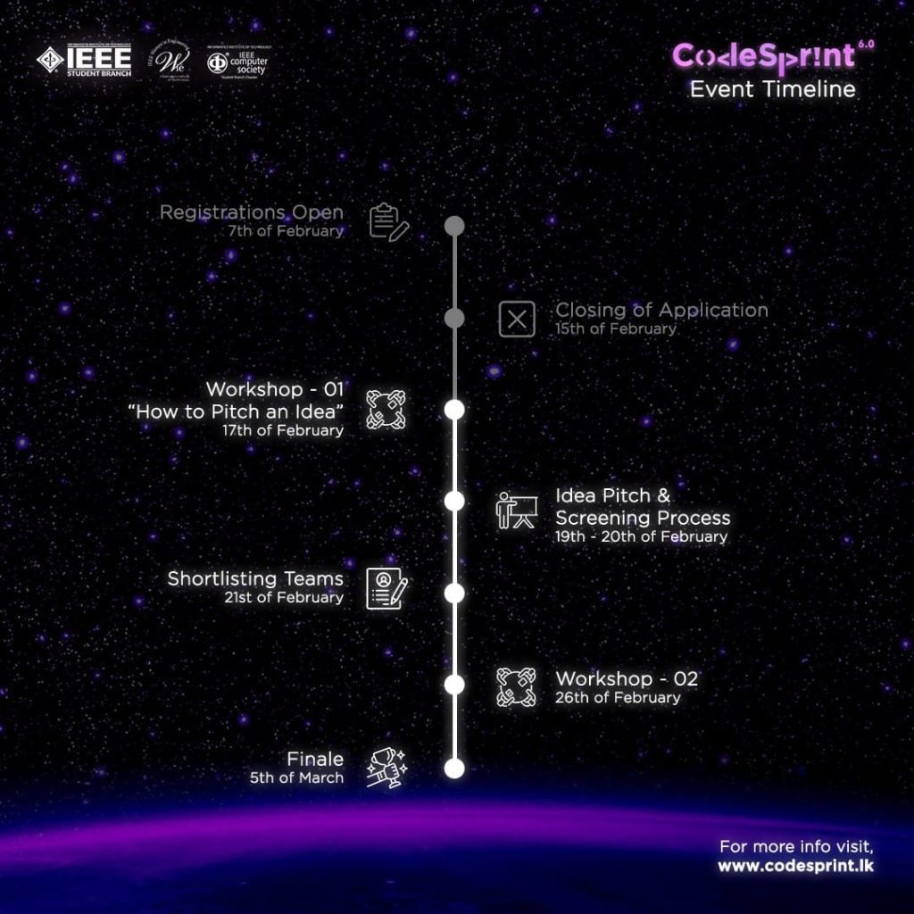 Codesprint 6.0 gallery 3