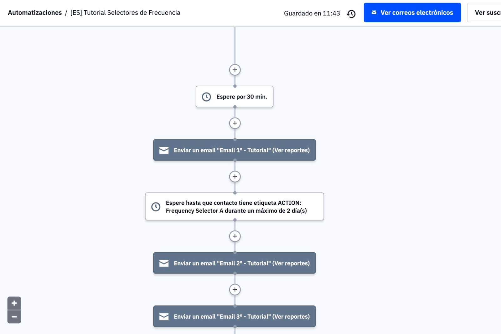 Secuencia-emails-espera-condicional-ActiveCampaign.png