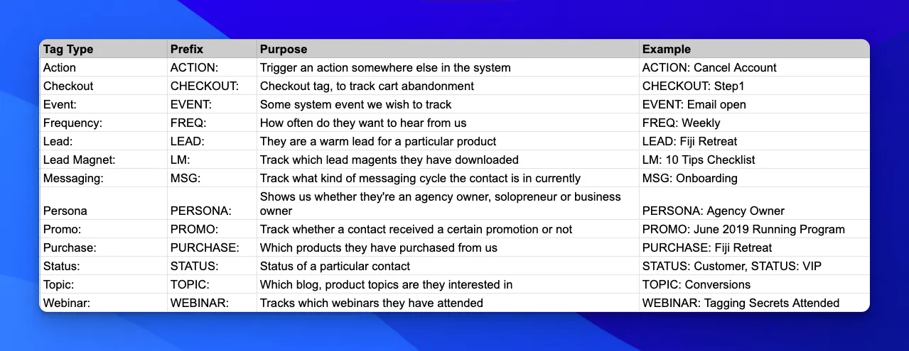 tag-system.webp