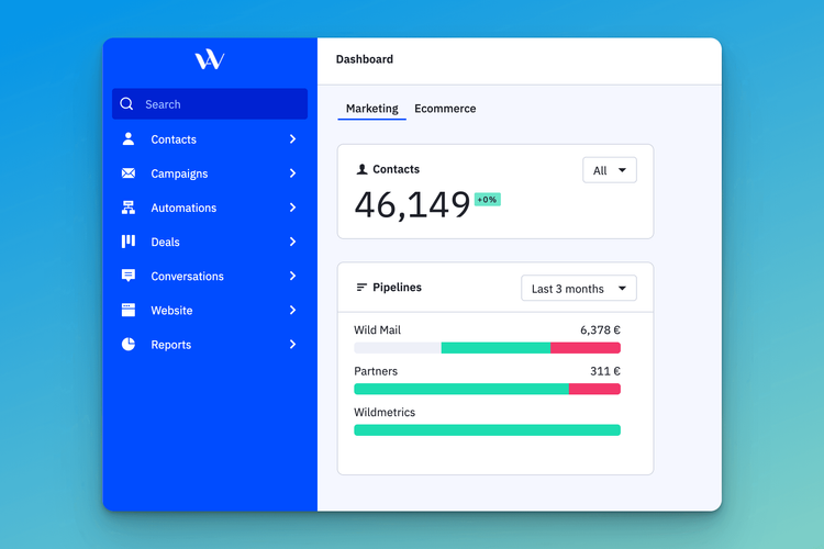 Wild Mail ActiveCampaign Dashboard Explained (2023 version)