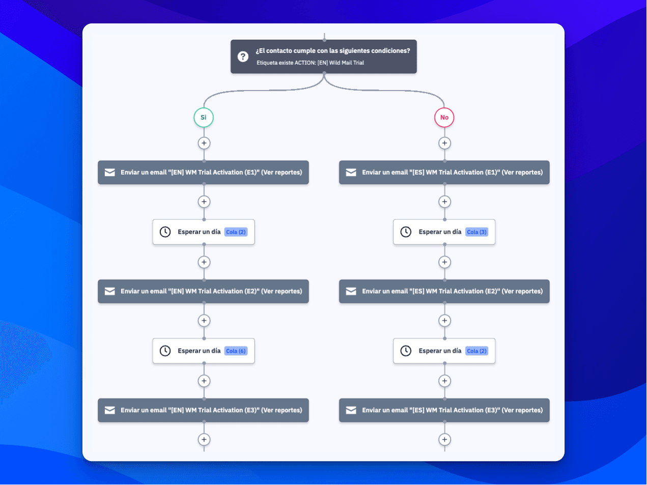 como-crear-una-automatizacion-activecampaign.png