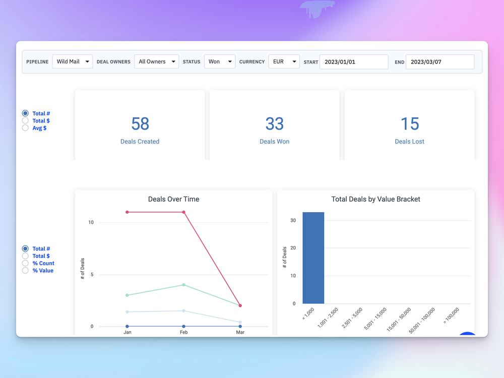 Wild Mail | How to View ActiveCampaign Deal Reports