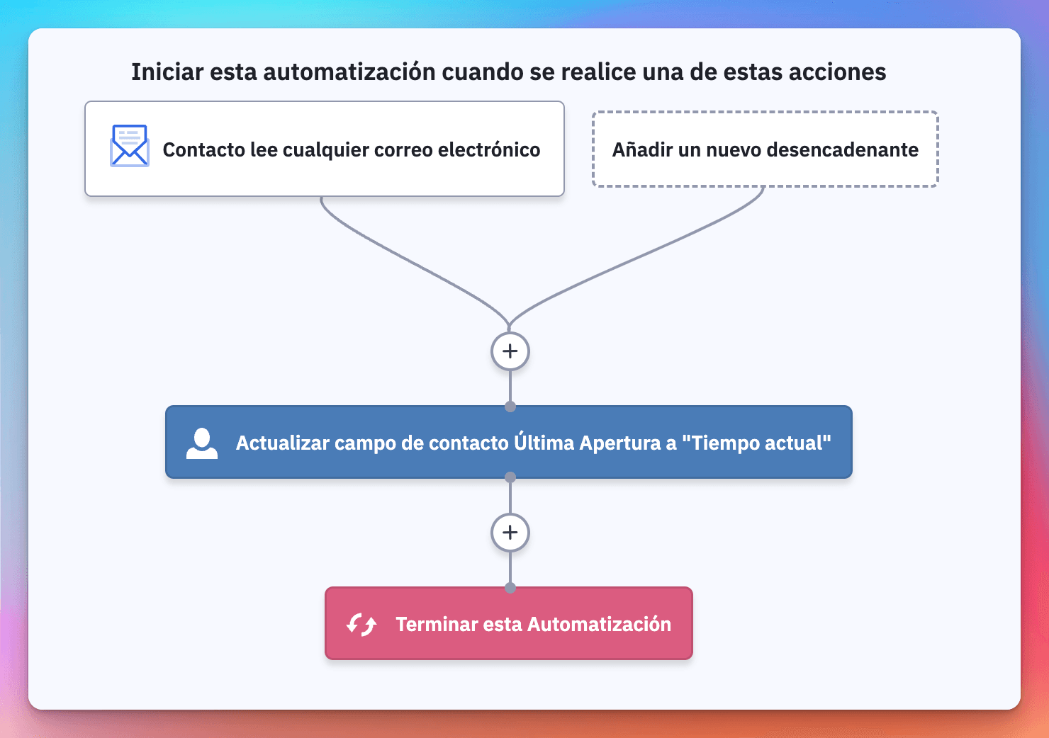 open-rate-automation-spanish.png