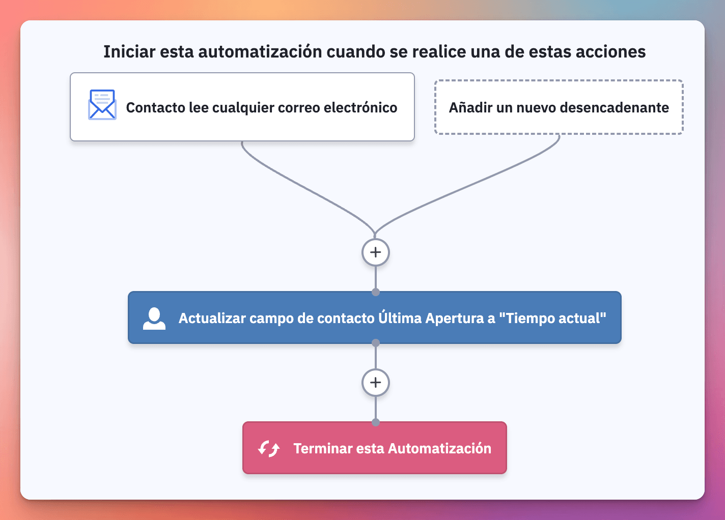 revisar-apertura-activecampaign-4.png