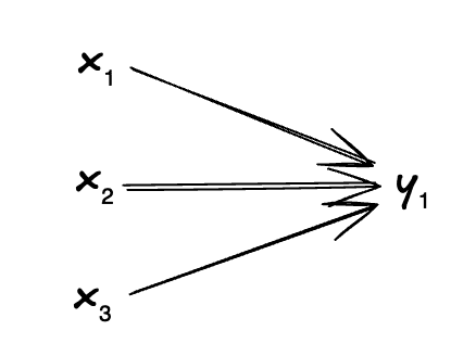 Image 1 for blog post titled 'From Matrix to CNN'