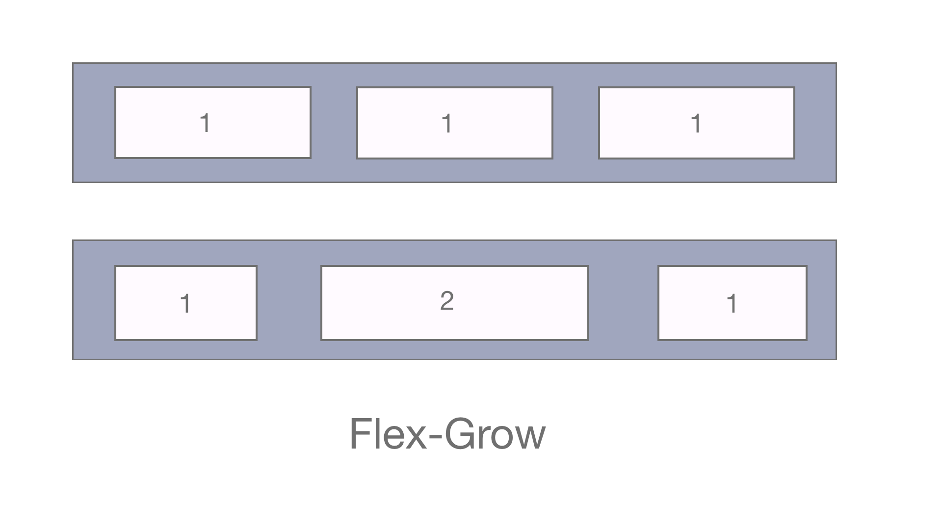 How much can I flex with Flexbox? Hashnode