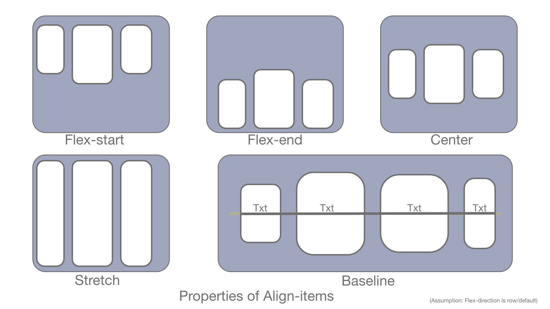 align-items