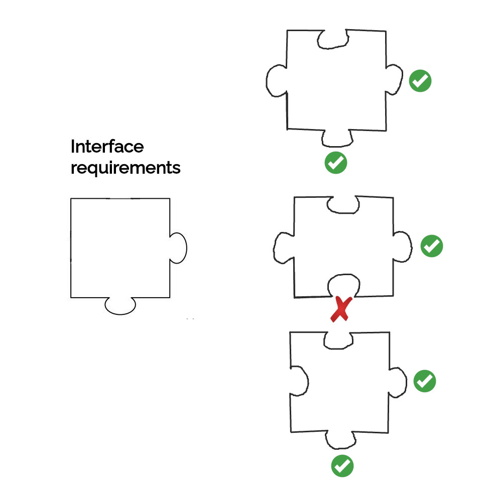 Interface concept explanation diagram