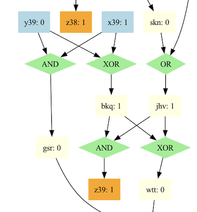 Incorrect Adder 1