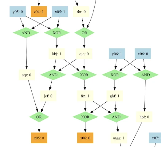 Incorrect Adder 2