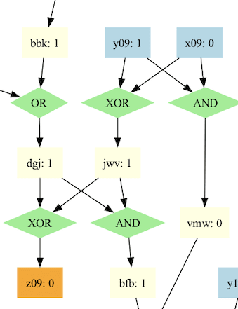 Correct Adder