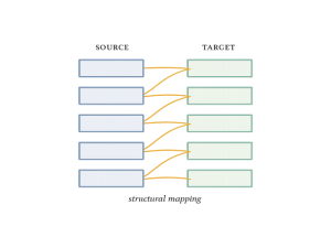 Diagram illustrating analogical reasoning