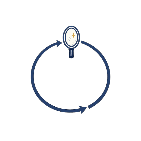 A circular feedback loop with a mirror at the top, representing self-monitoring.