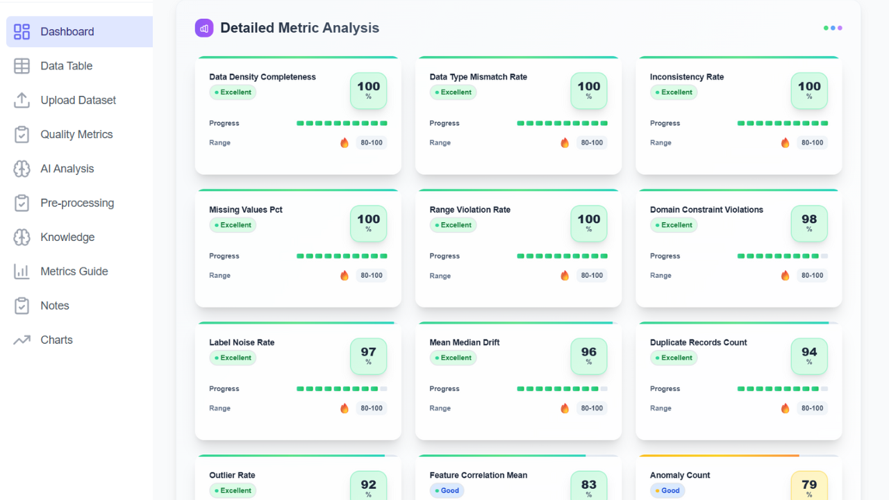 Quality Score Generation