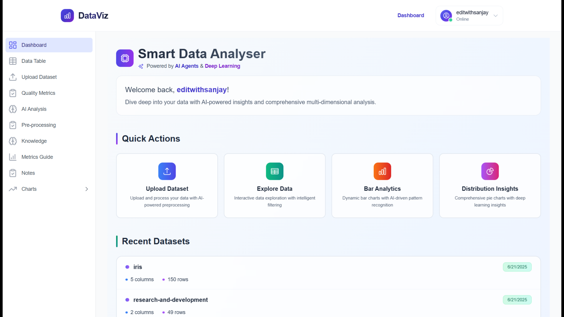 Start Your Journey Into AI Analytics