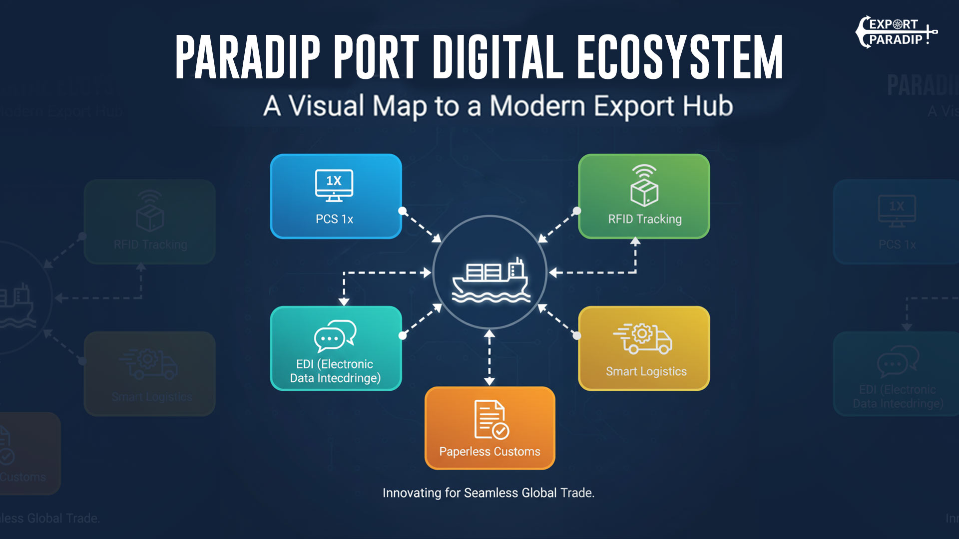 A Digital Export Gateway