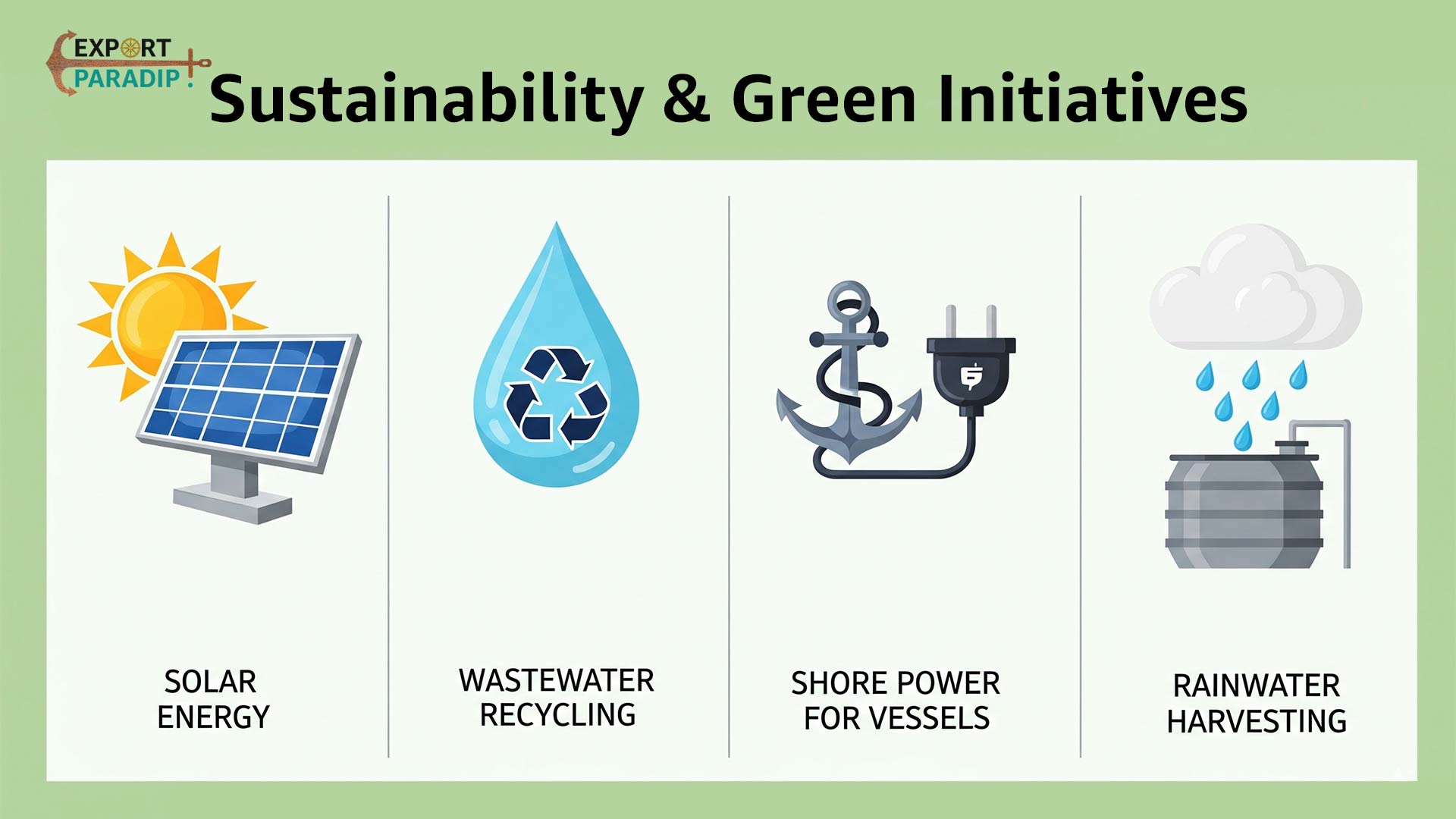 Sustainability & Green Initiatives