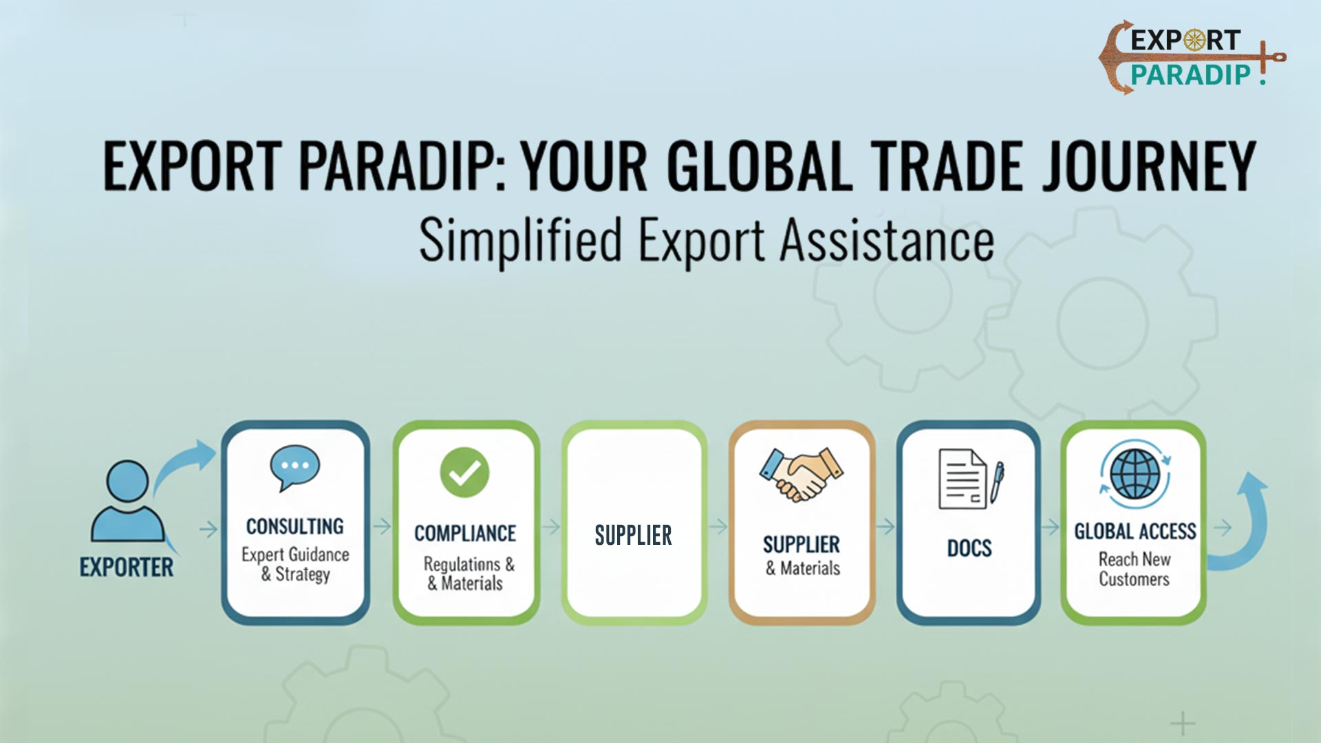 How Export Paradip Helps Exporters with Sustainable Packaging