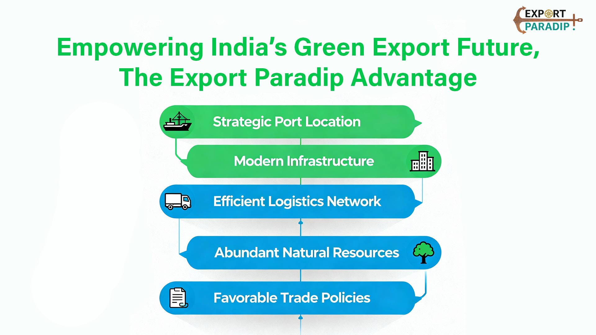 Empowering India’s Green Export Future, The Export Paradip Advantage