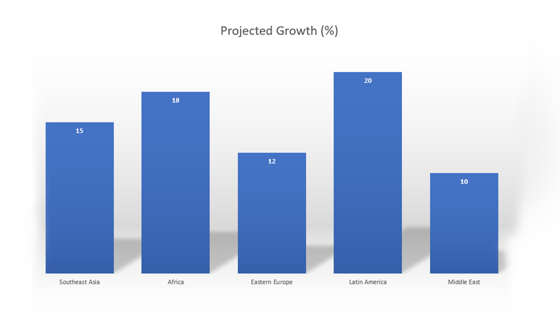 Regional Growth Opportunities for Indian Exporters