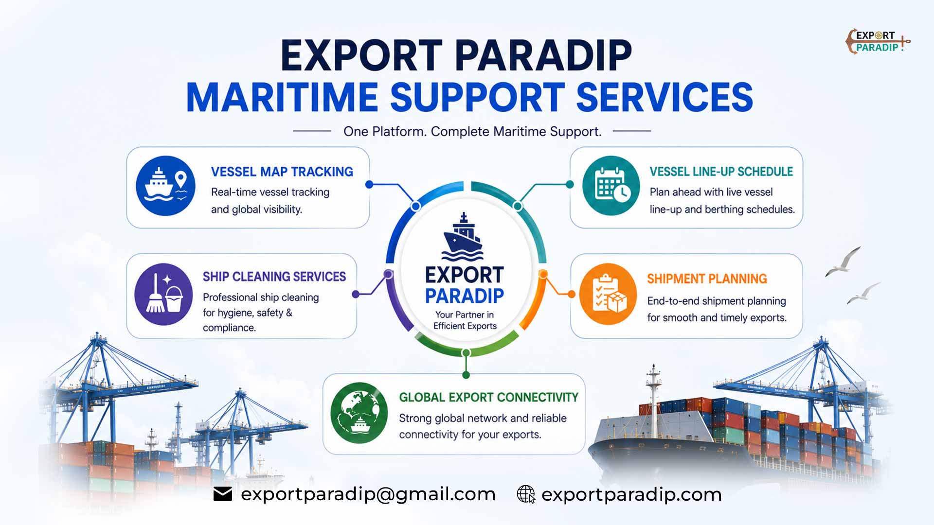 Export Paradip maritime services infographic showing vessel map tracking, vessel line-up schedule, ship cleaning services, shipment planning and global export connectivity at Paradip Port Odisha