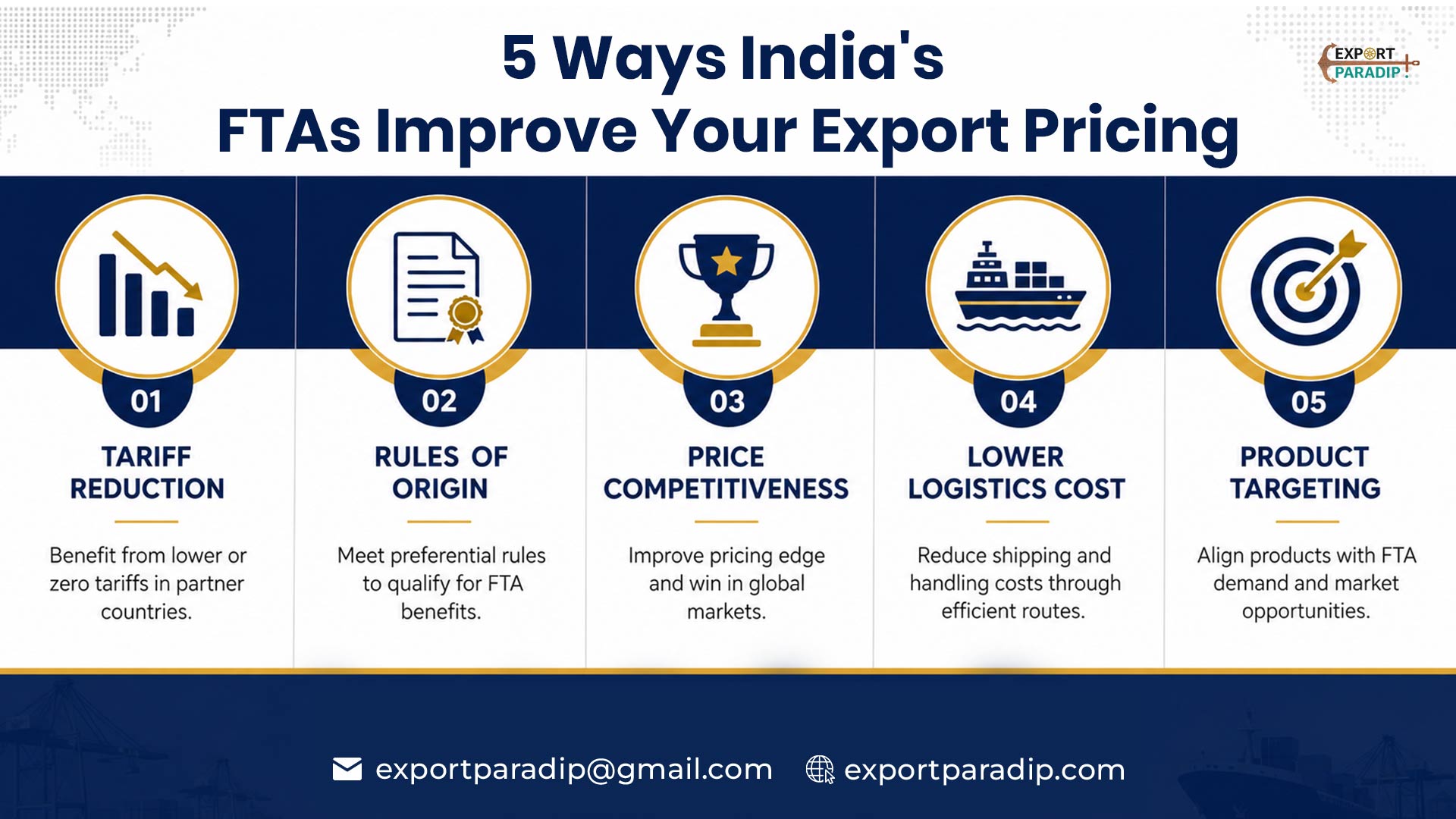 Infographic showing five FTA benefits for Indian exporters including tariff reduction, rules of origin compliance, price competitiveness, logistics cost savings and product positioning through Paradip Port.