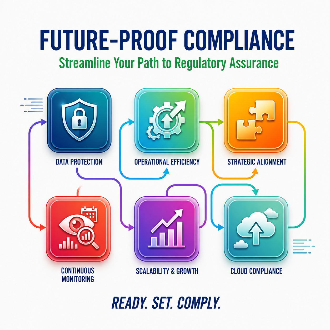 Compliance audit and cybersecurity management