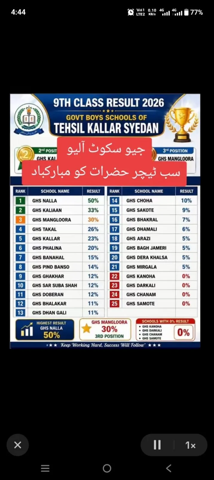 9 Class Result