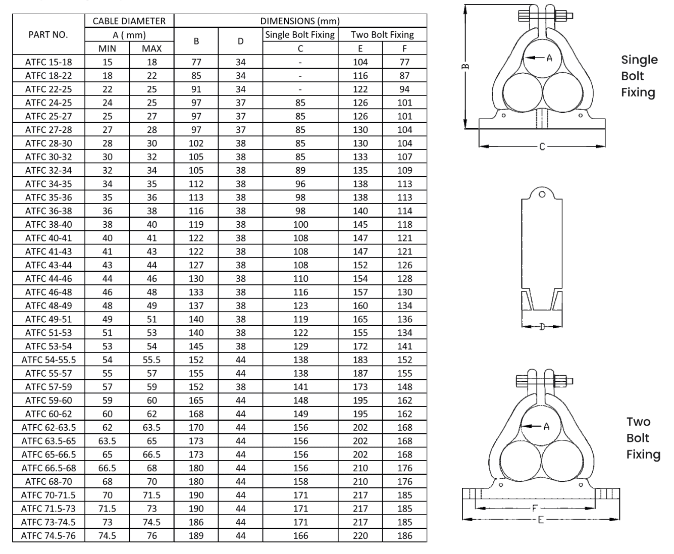Aluminium Trefoil Cable Cleat | Tri-Formation Support | MTE ELECTRO ...