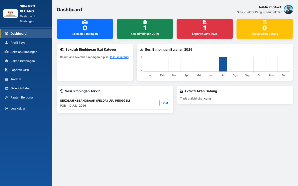 Dashboard SIP+ PPD Kluang
