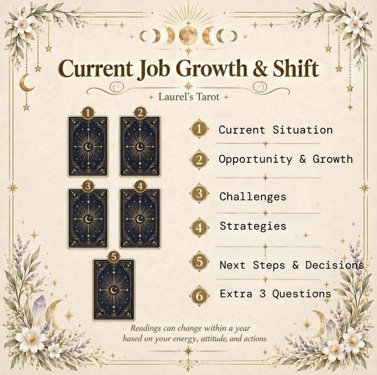 Current Job Growth & Career Shift