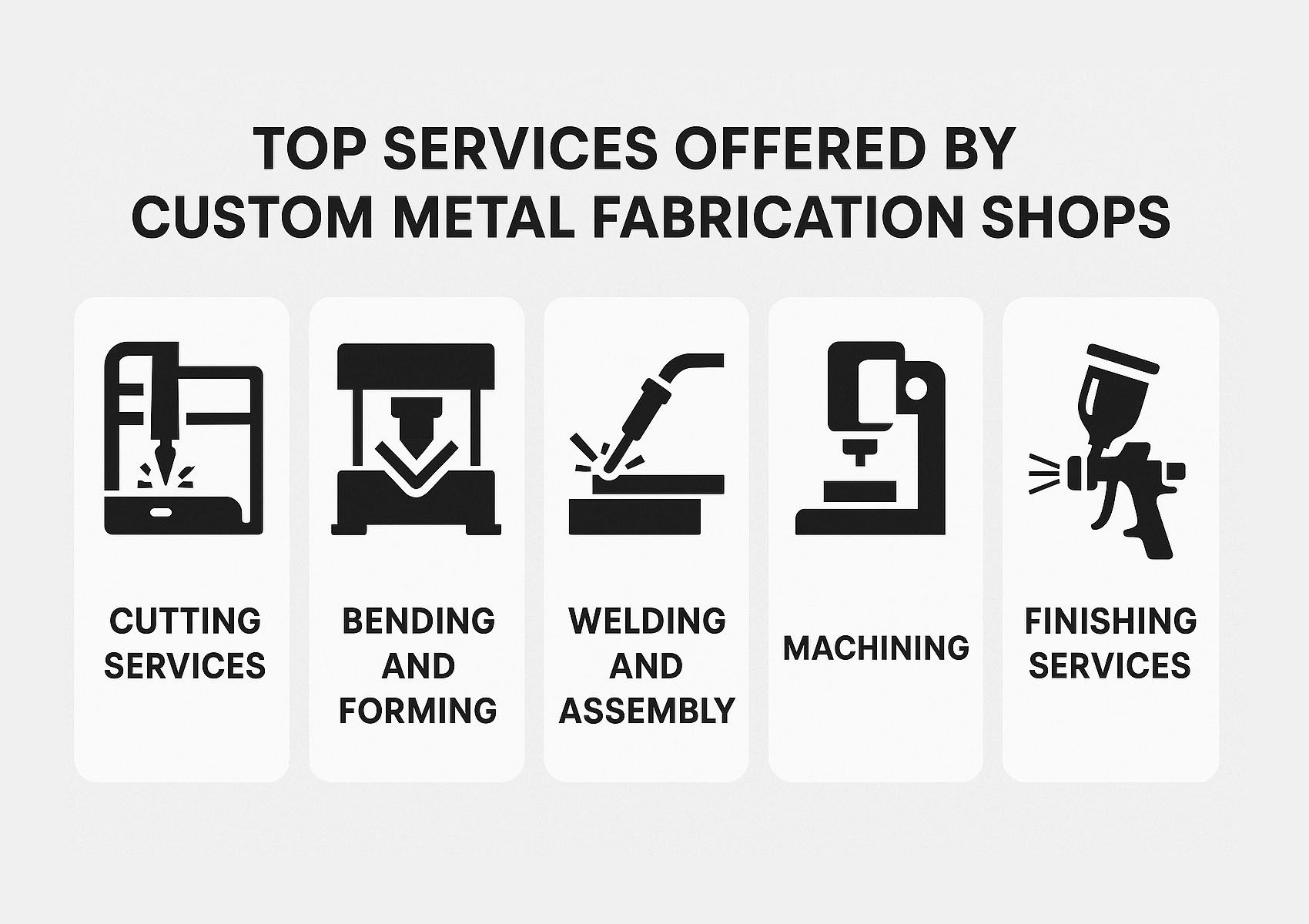Top Services Offered by Custom Metal Fabrication Shops