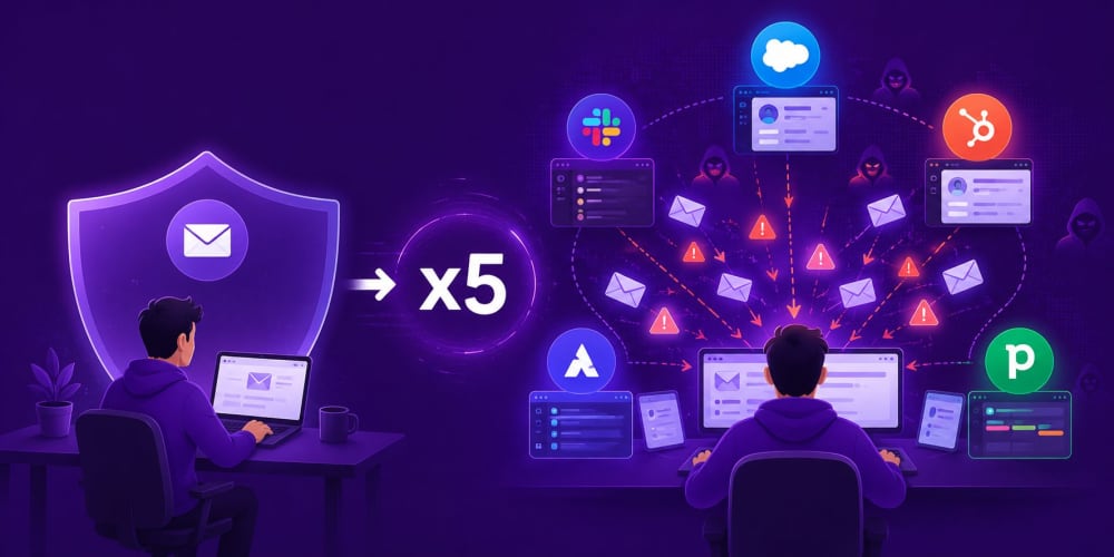 Why Entrepreneurs Running Five SaaS Tools Have Five Times the Email Attack Surface