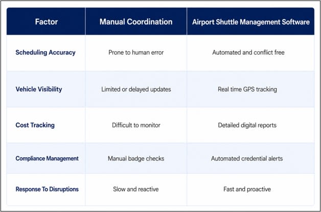 How Airport Shuttle Management Software Improves Crew Mobility And Operational Efficiency2