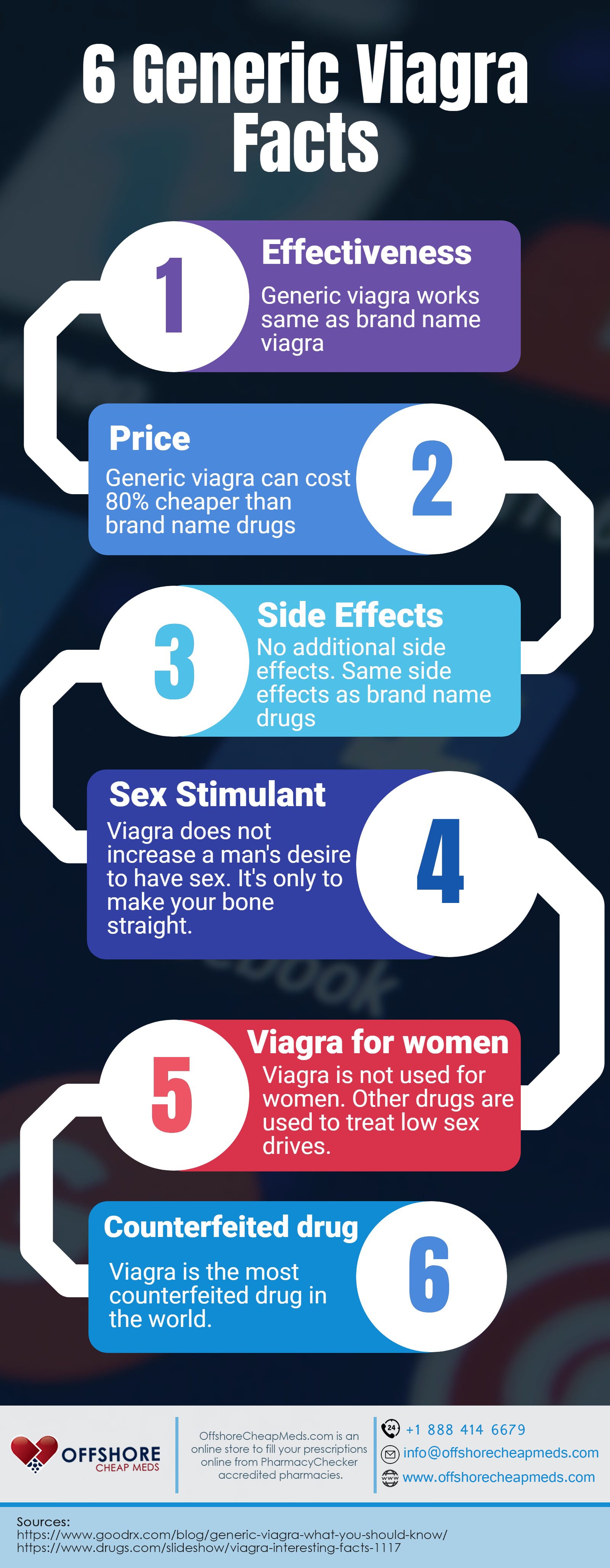 Generic viagra facts, you should know