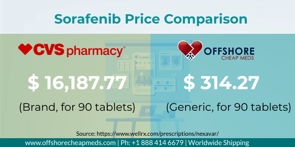 Sorafenib lowest price in USA