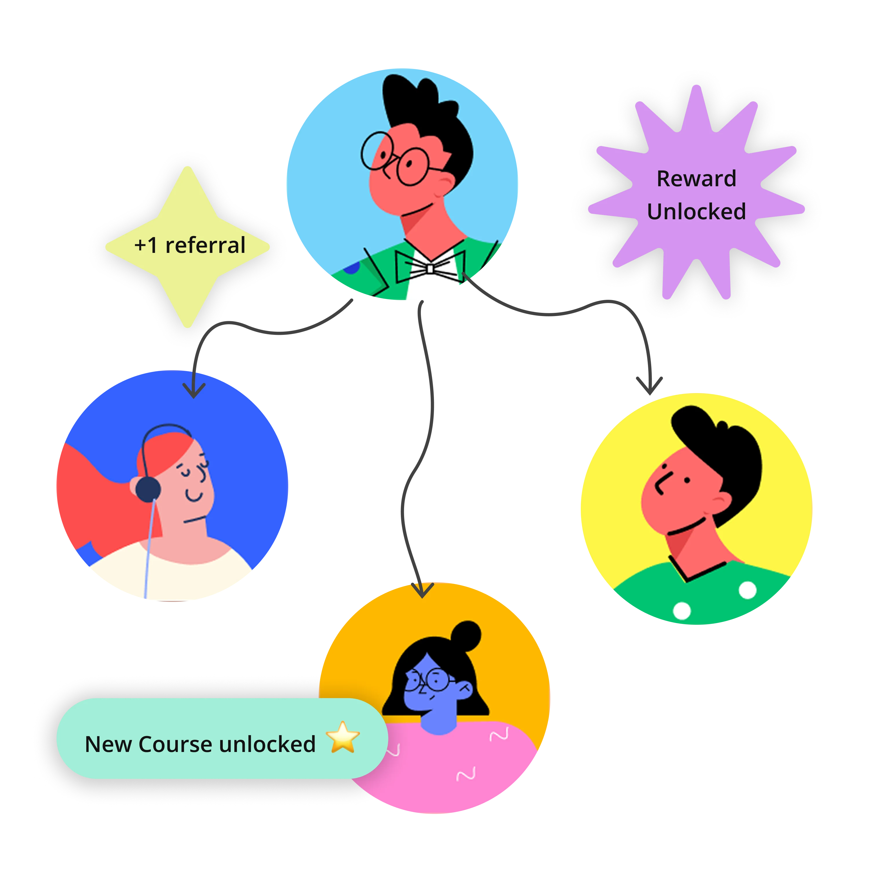 Referral programs feature