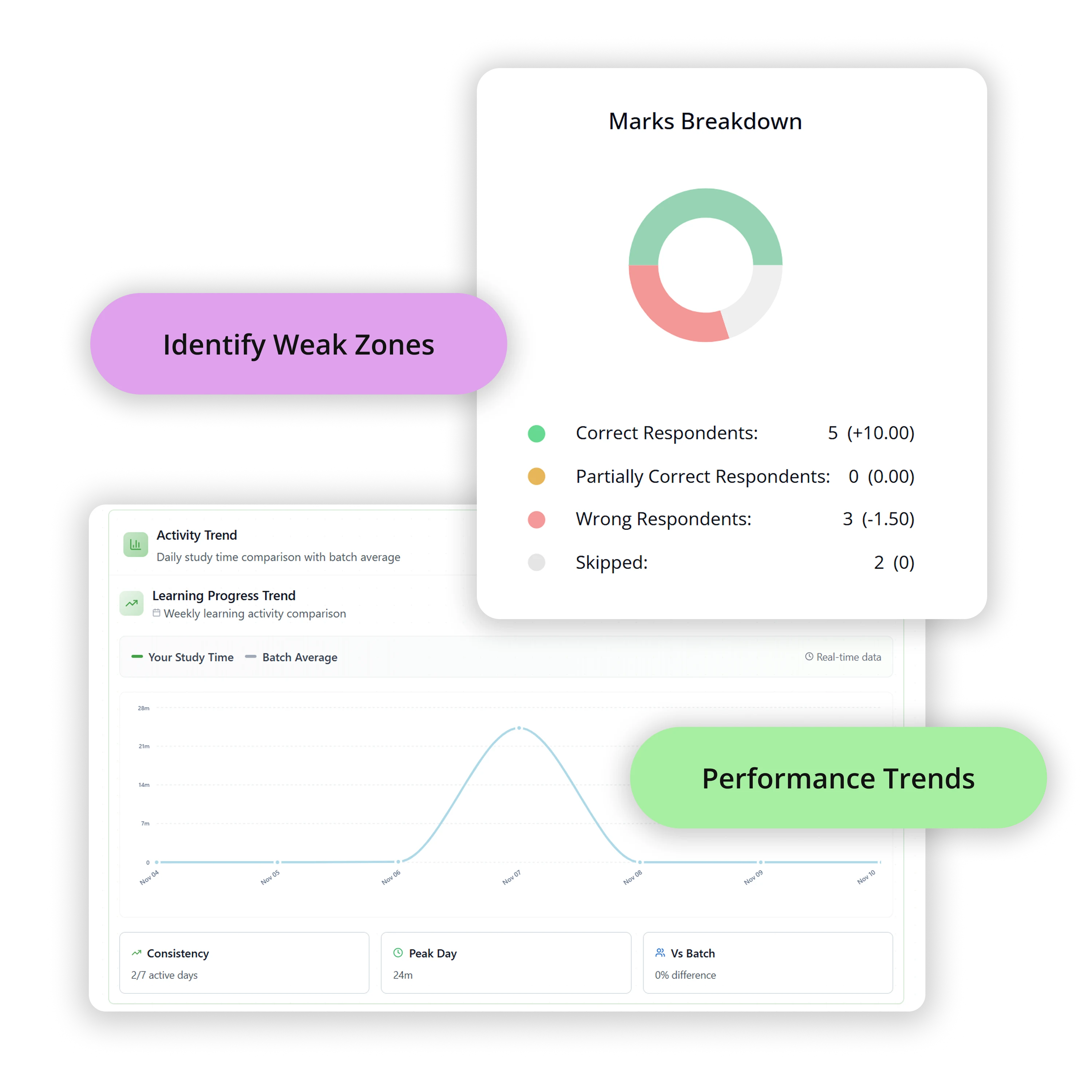 Report Cards and Academic Analytics feature