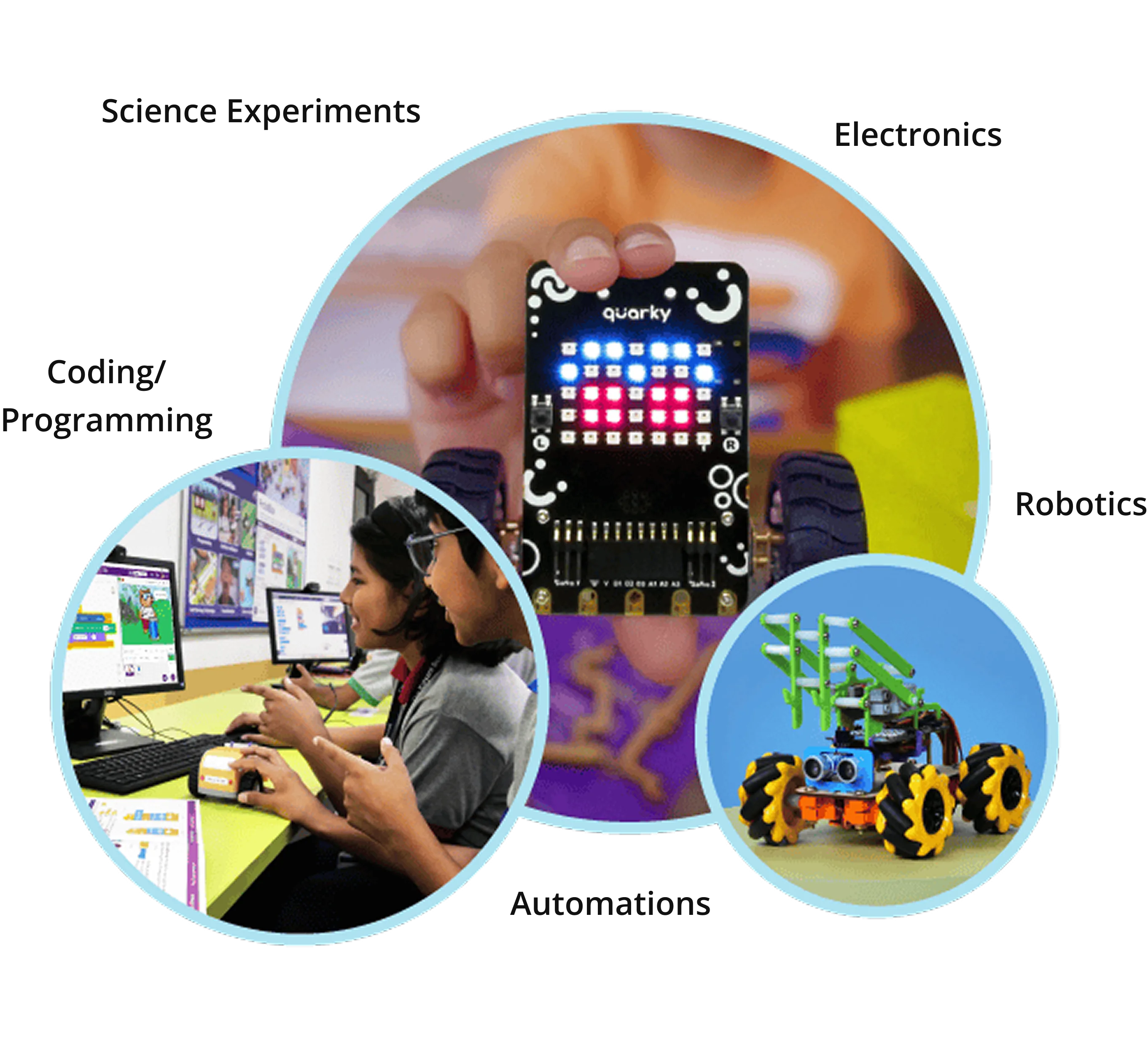 STEM platform overview