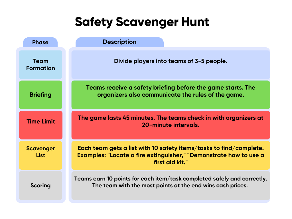 Safety Scavenger Hunt | Safety Scavenger Game