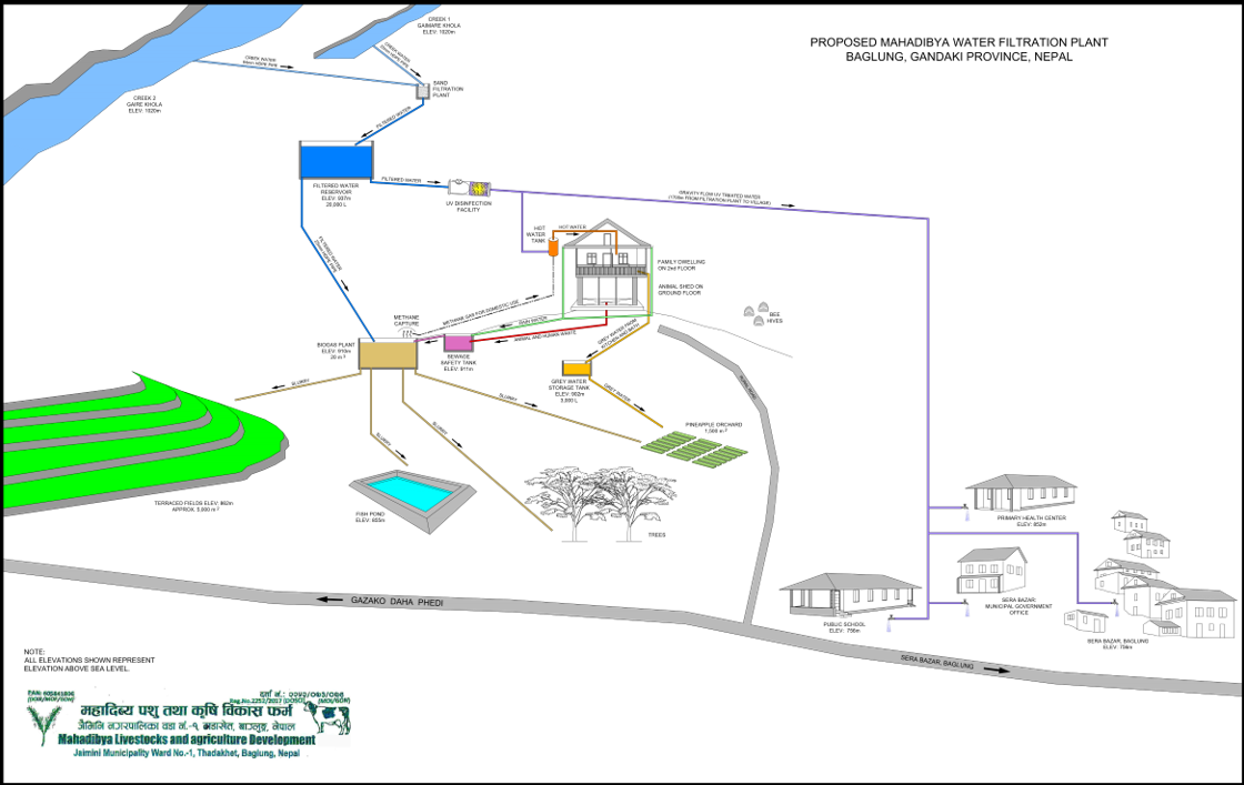 Mahadibya Small Scale Water Treatment Plant