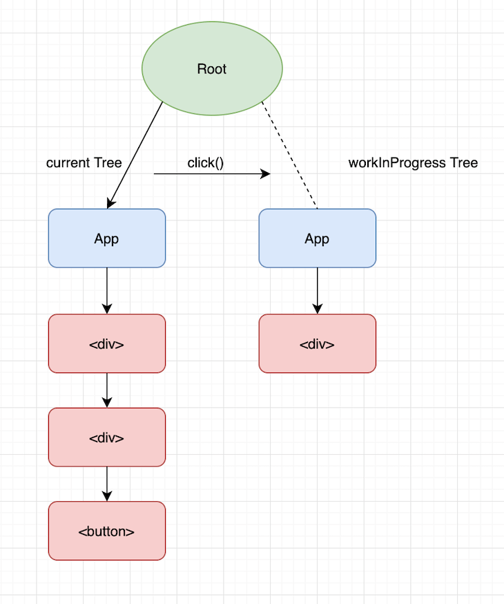 cimmit phases