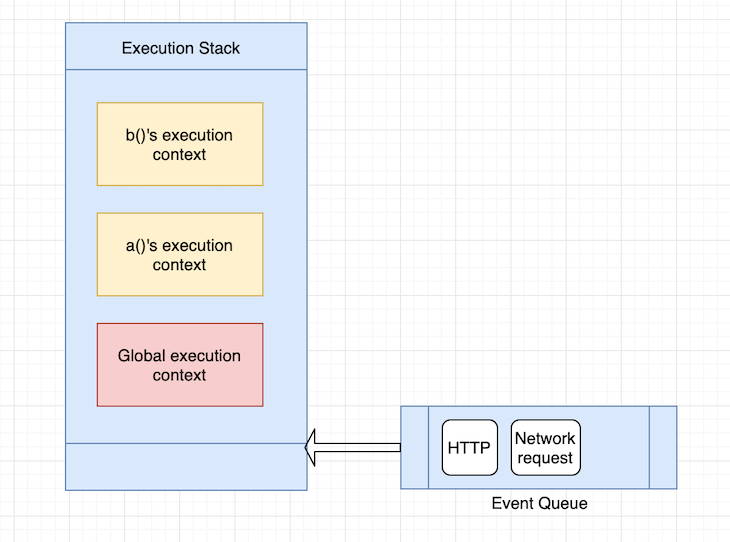 stack+queue