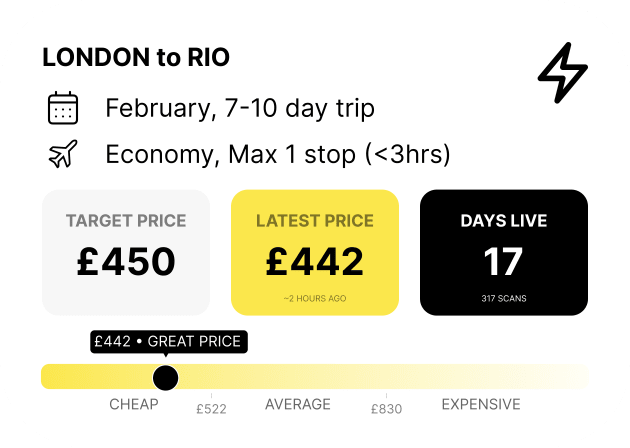 London to Rio price alert: target £450, latest £442