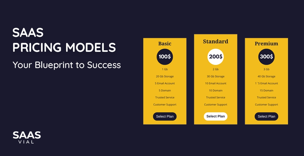 Mastering Software As A Service Pricing Models Strategies For Success Mastering Software As A Service Pricing Models Strategies For Success