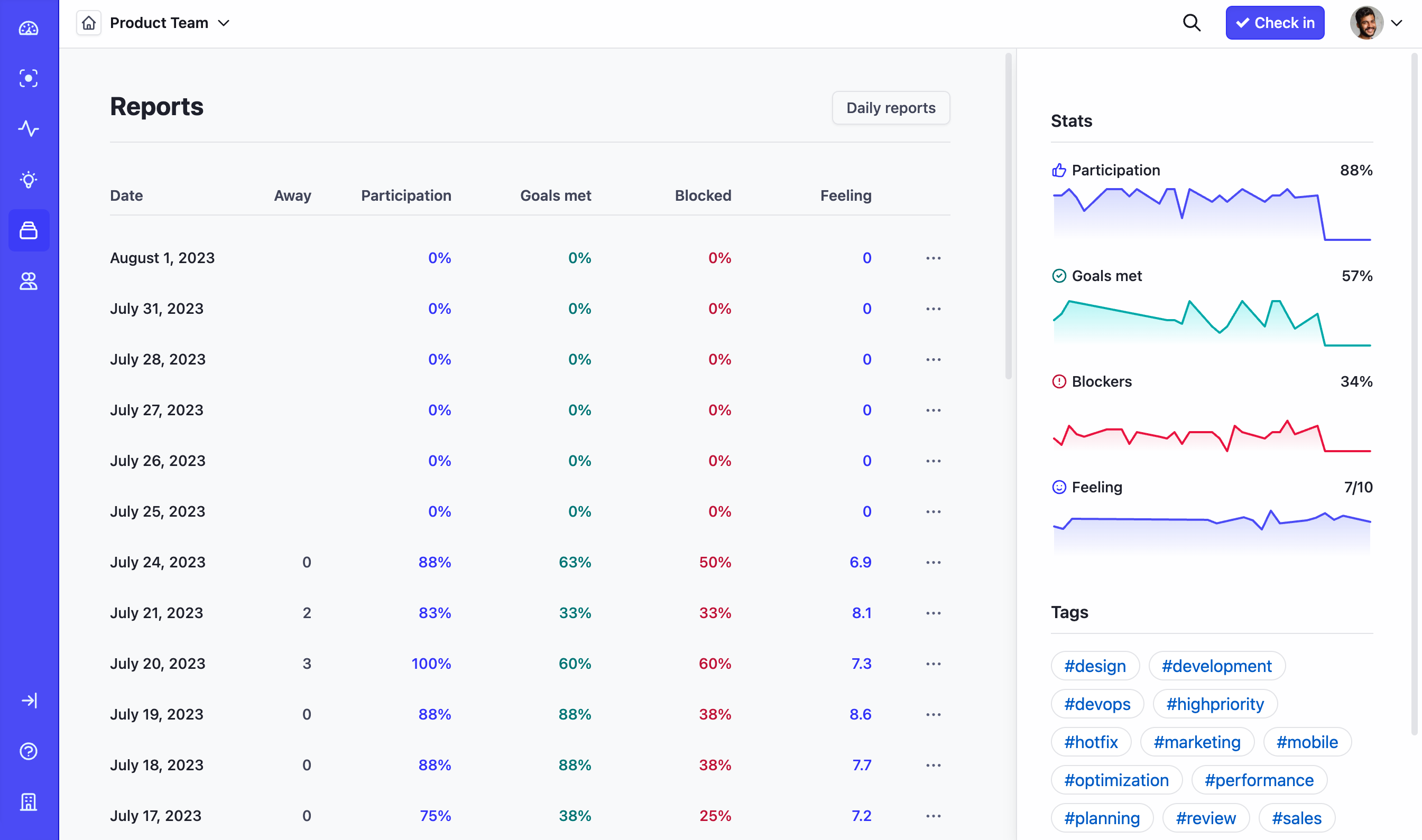 the revised Reports screen in Status Hero