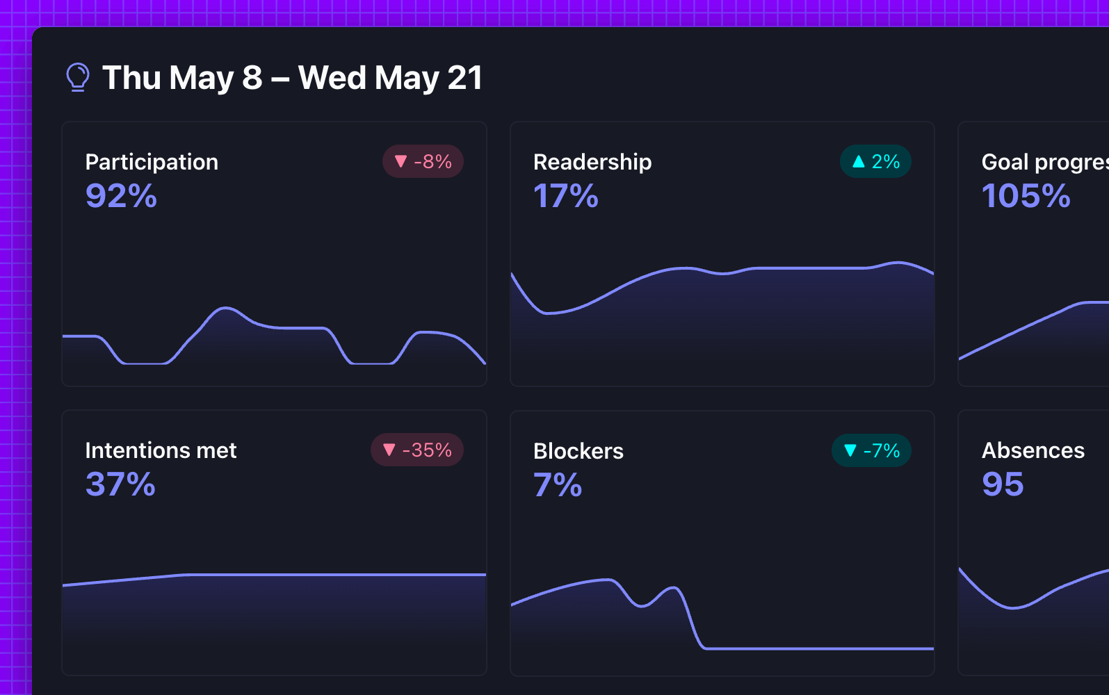 The new Insights dashboard