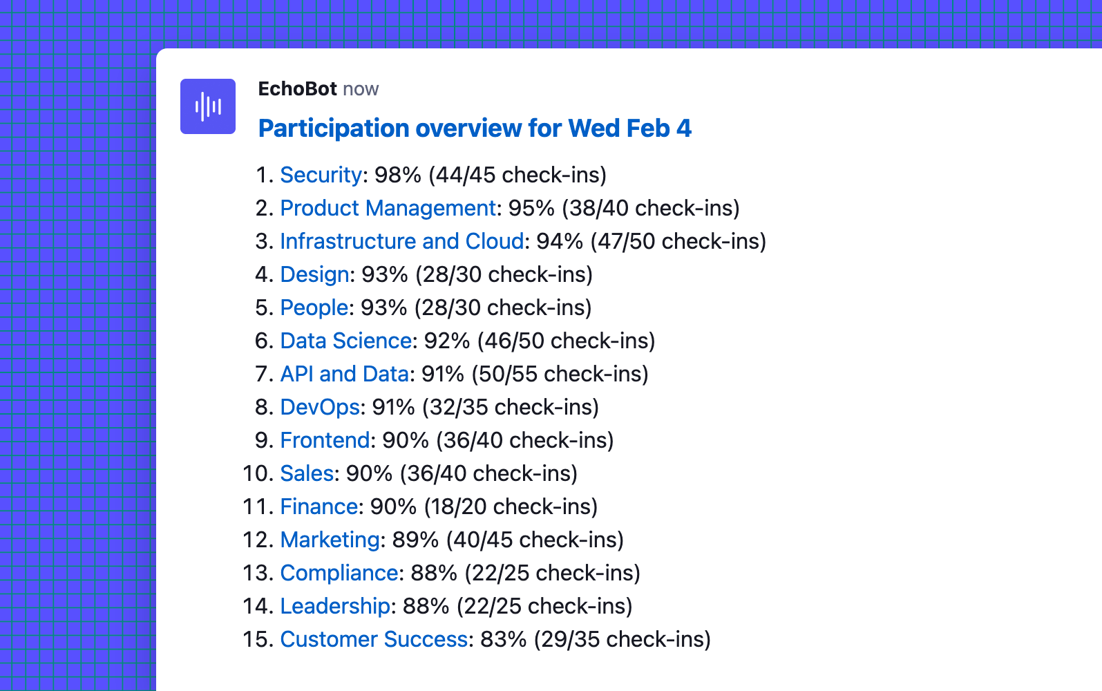 An Echo answer with an Insights leaderboard in Steady